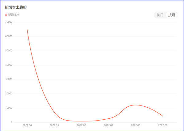 8月制造業PMI再陷萎縮，今年GDP增長目標可能落空
