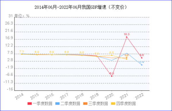 8月制造業PMI再陷萎縮，今年GDP增長目標可能落空