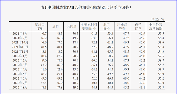 8月制造業PMI再陷萎縮，今年GDP增長目標可能落空