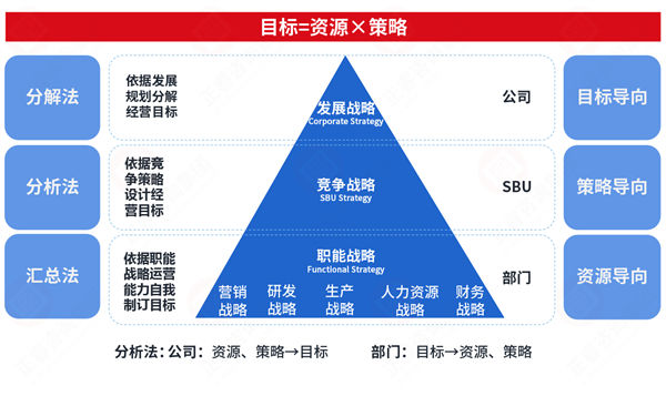 市場突變計劃失效，年度計劃如何靈活應對突發情況？