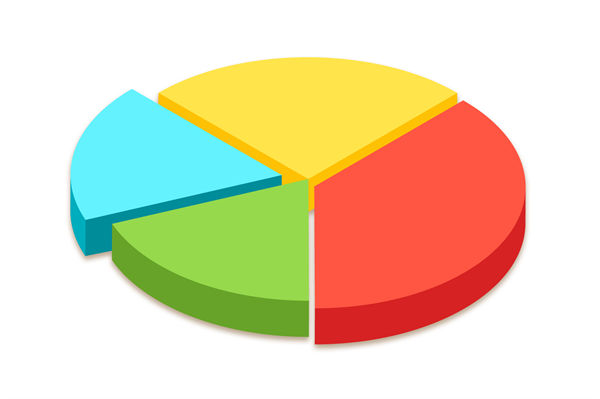 資源分散難聚焦，怎樣通過企業戰略實現高效配置？