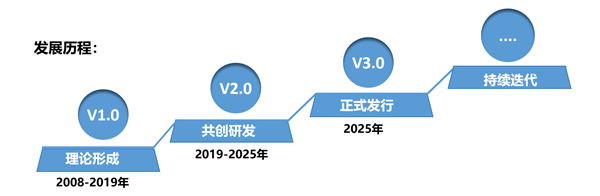 SMS戰略管理系統：開啟企業數智化戰略新征程！