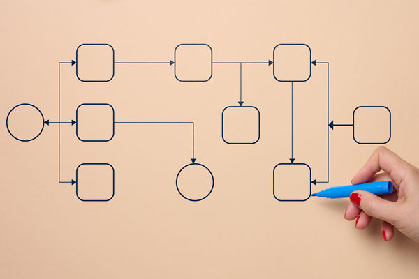 有影響力的組織規劃咨詢公司選哪家，擅長敏捷組織模式搭建嗎？