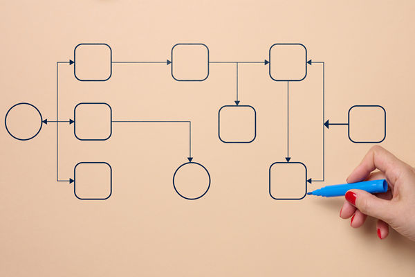 濰坊組織規劃管理咨詢公司推薦，能做扁平化架構設計嗎？