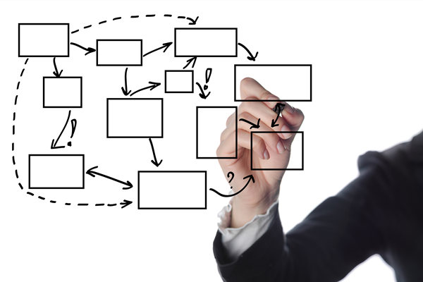 知名的組織規劃管理咨詢公司哪家好，如何助力優化部門權責？