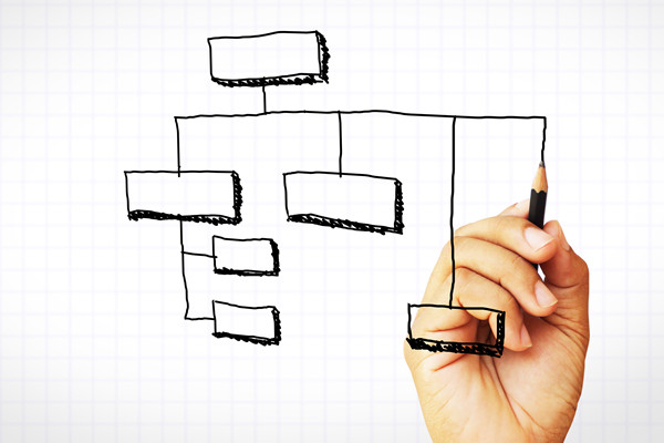 哪個組織規劃咨詢公司落地最好，能幫企業搭建高效組織架構？