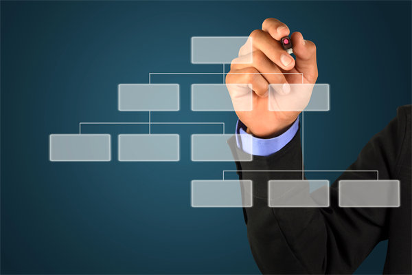 哪家組織規劃咨詢公司最實在，能幫企業搭建高效組織架構？