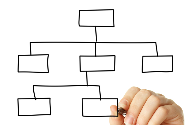 哪個組織規(guī)劃管理咨詢公司效果最好，能助力優(yōu)化組織架構(gòu)？