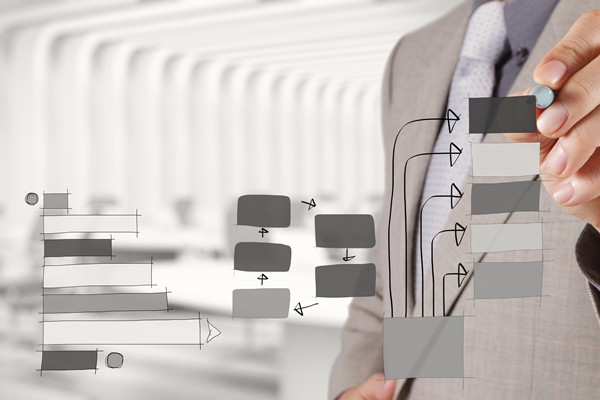 佛山組織規劃管理咨詢公司推薦，能落地組織架構優化么？